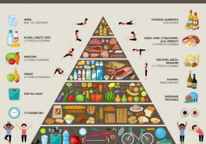 piramida odżywiania